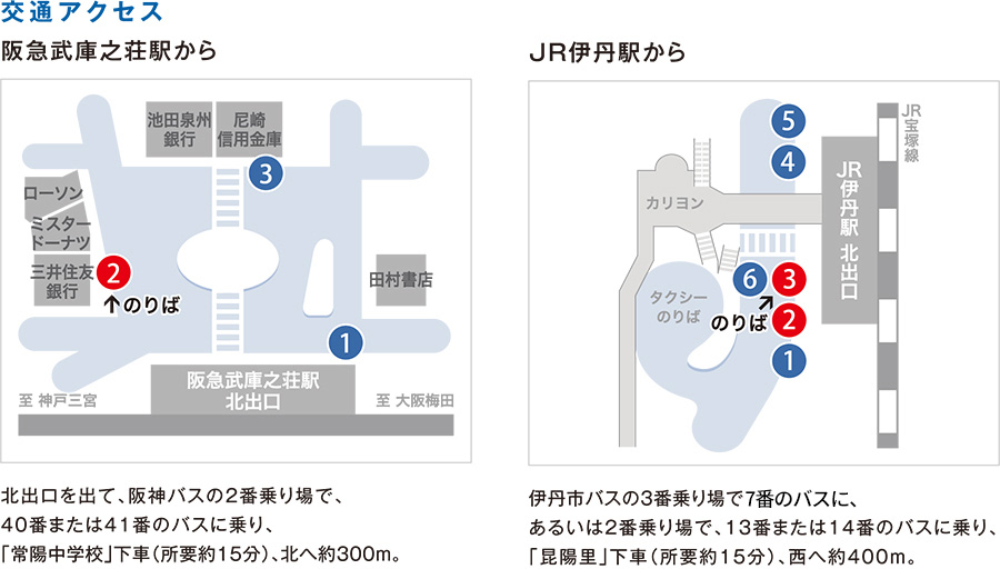 交通アクセス