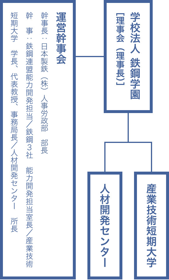 機構